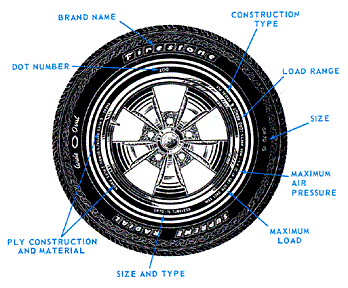 tire-diagram-2